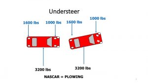 understeer and oversteer explained